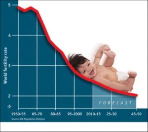 Declining fertility is a common problem